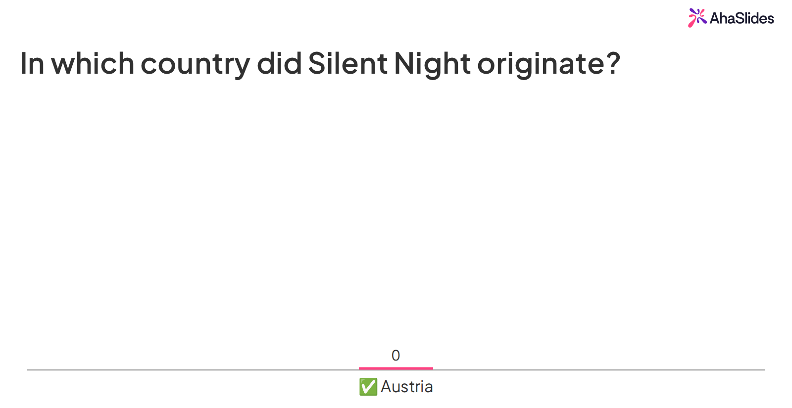 สไลด์แบบทดสอบตอบจาก AhaSlides ถามว่าเพลง Silent Night มีต้นกำเนิดในประเทศใด โดยคำตอบที่ถูกต้องคือออสเตรีย