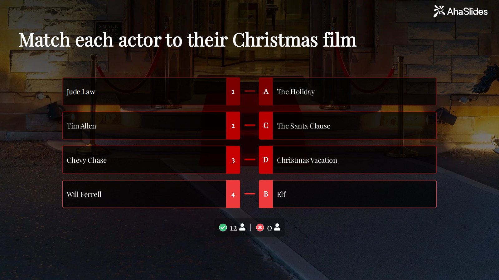 Le diaporama des résultats d'AhaSlides Match Pairs, sur fond de tapis rouge, associe Jude Law à The Holiday, Tim Allen à The Santa Clause, Chevy Chase à Christmas Vacation et Will Ferrell à Elf&nbsp;; les 12 acteurs testés ont tous eu raison.