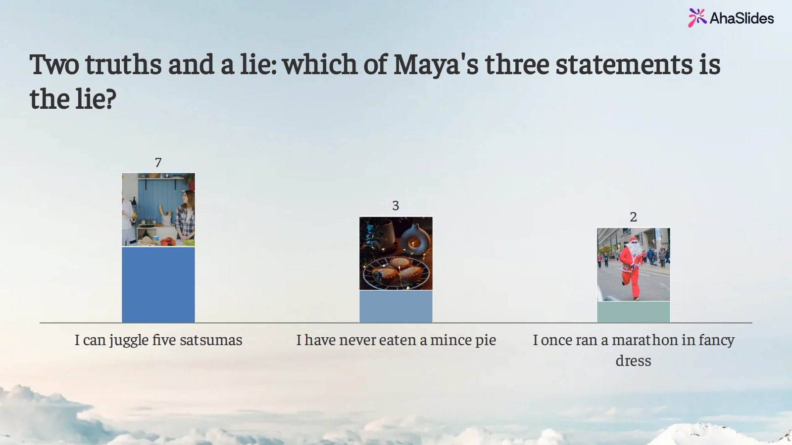 AhaSlides poll results for which of three statements is the lie, with a photo above each bar: I can juggle five satsumas got 7 votes, I have never eaten a mince pie 3 and I once ran a marathon in fancy dress 2