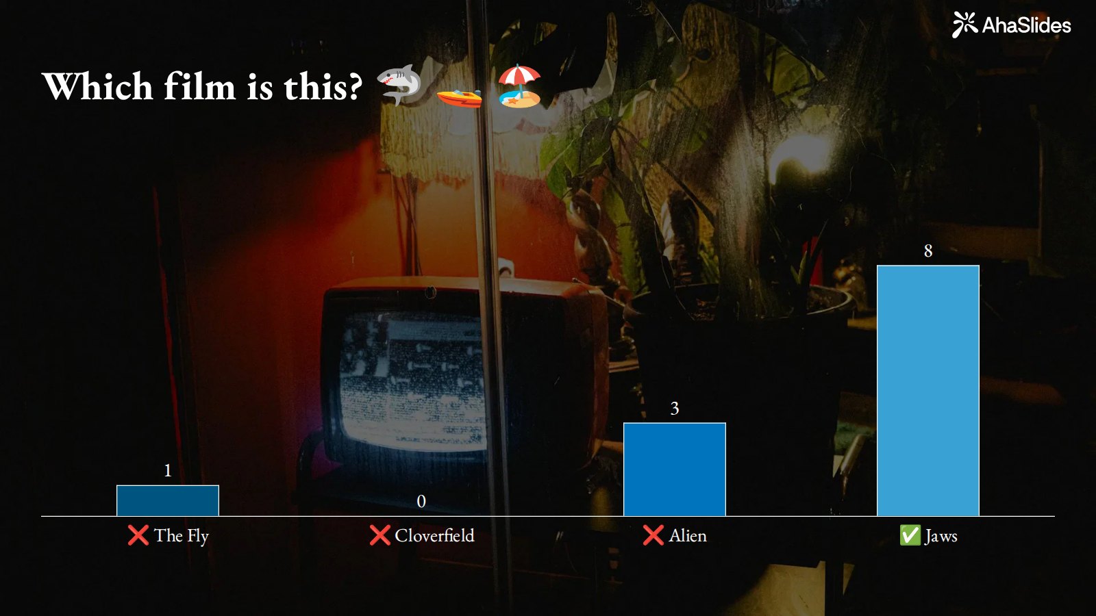AhaSlides Pick Answerの結果スライドは、部屋の中で光る古いテレビの暗い写真の上に表示され、サメ、スピードボート、ビーチの絵文字を使った質問に対する回答が棒グラフで示され、12人のテストプレイヤーの回答が示されています。