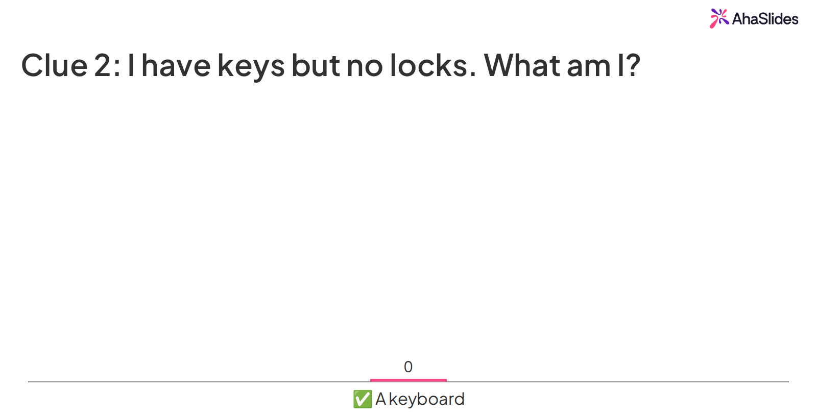 AhaSlides typed-answer quiz slide with the riddle I have keys but no locks, with A keyboard marked as the correct answer
