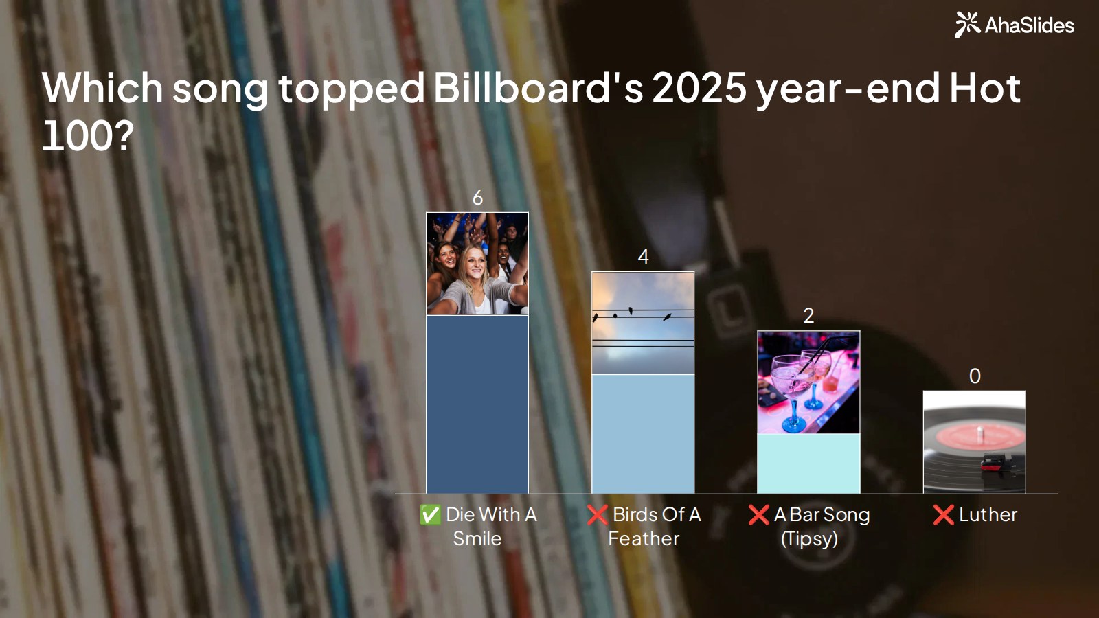 Výsledky AhaSlides Pick Answer s fotografiou vinylových platní za ňou a otázkou, ktorá pieseň sa umiestnila na vrchole rebríčka Billboard Hot 100 na konci roka 2025, s inou fotografiou nad každým zo štyroch stĺpcov s odpoveďami a 12 hlasmi testovaných hráčov.