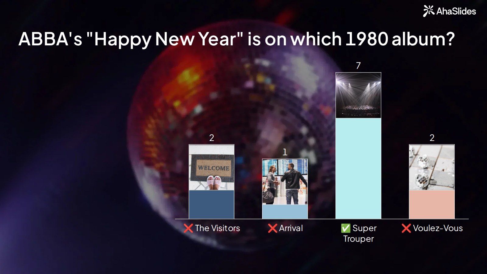 Výsledky testu AhaSlides Pick Answer s fotografiou zrkadlovej gule za ňou a otázkou, ktorý album z roku 1980 obsahuje nápis ABBA Happy New Year, s inou fotografiou nad každým zo štyroch políčok s odpoveďami, 12 hlasmi testovaných hráčov a zaškrtnutou správnou možnosťou.