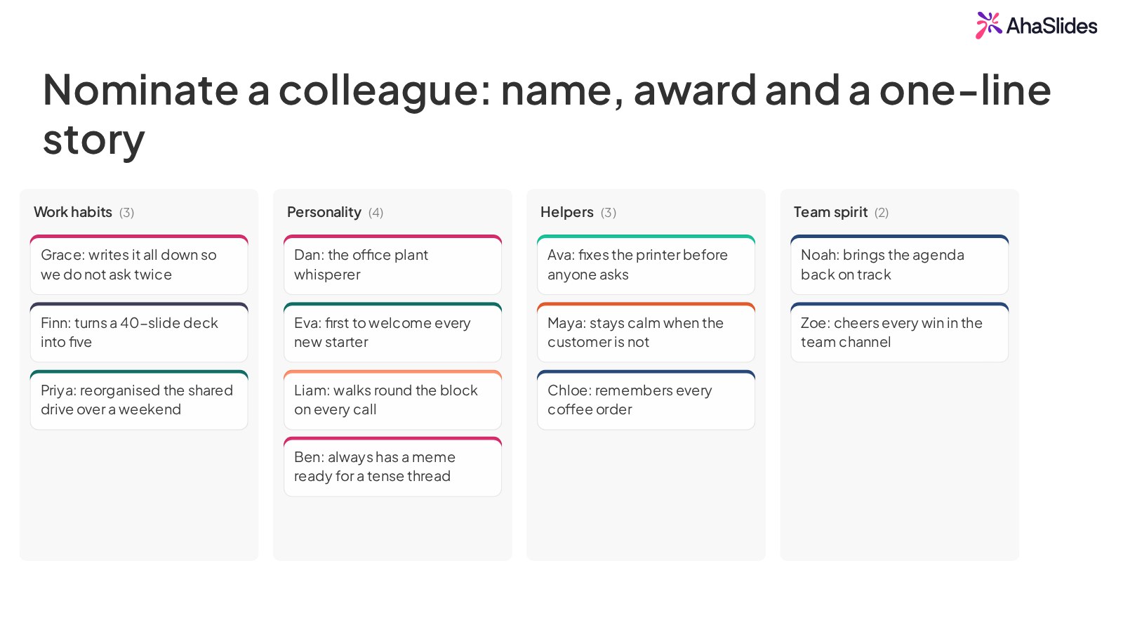กระดานไอเดียของ AhaSlides ที่มีการเสนอชื่อผู้เข้าชิงรางวัล 12 คน โดยแบ่งเป็นหมวดหมู่ ได้แก่ พฤติกรรมการทำงาน บุคลิกภาพ ผู้ช่วยเหลือ และจิตวิญญาณของทีม