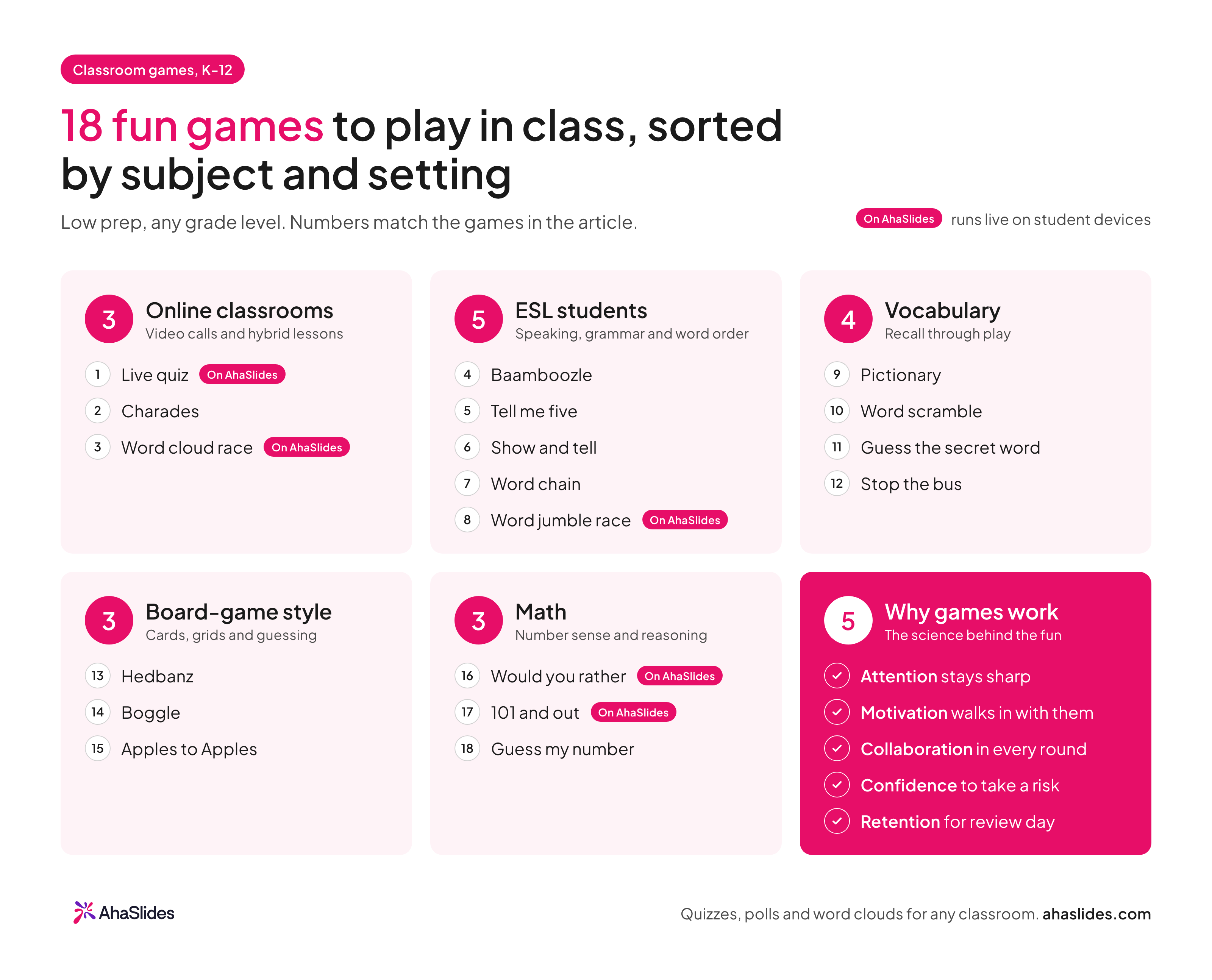 Infografika: 18 zabawnych gier do grania w klasie, podzielonych na klasy online, ESL, słownictwo, gry planszowe i matematykę, a także pięć powodów, dla których gry działają