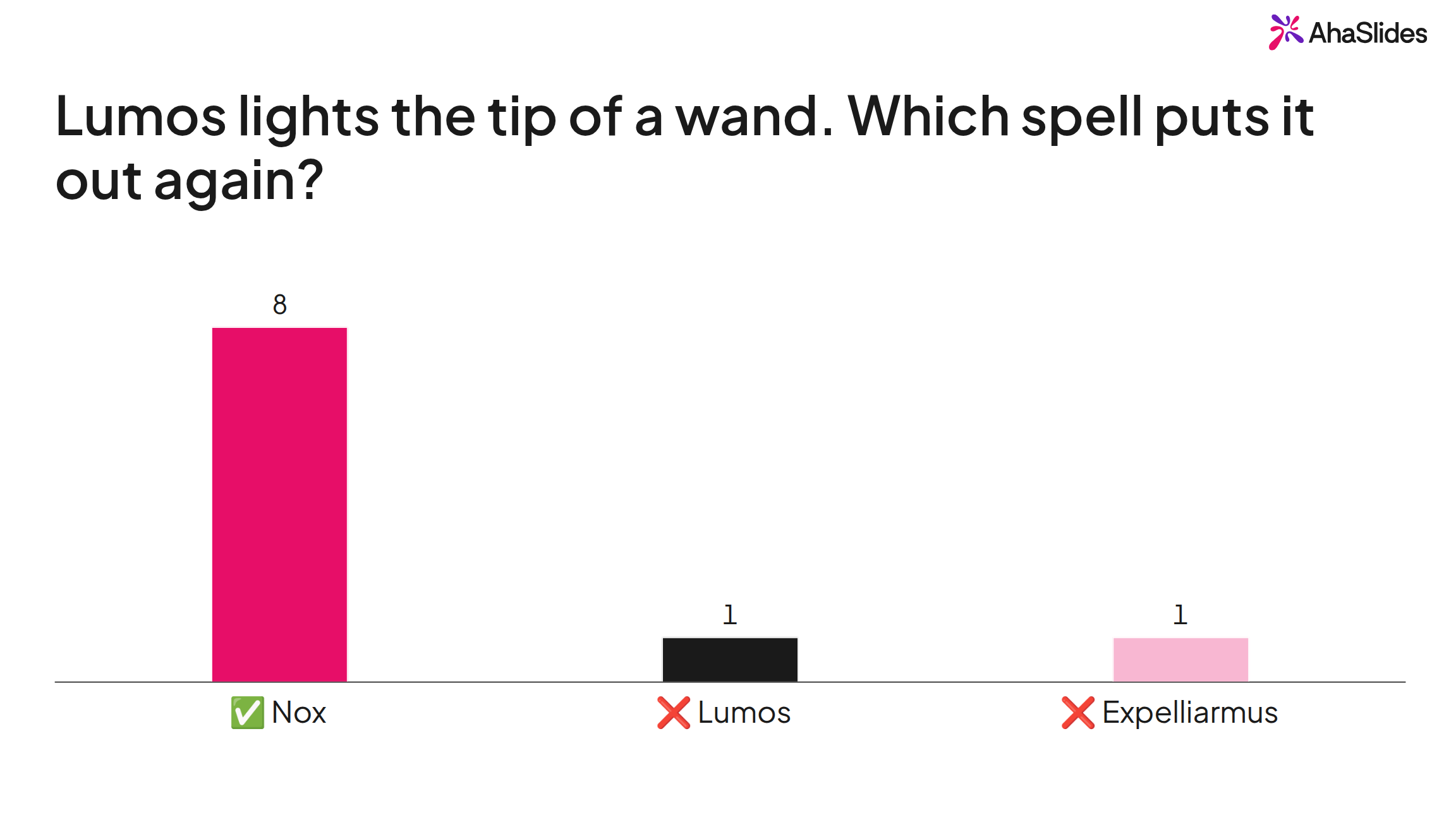 AhaSlides typed-answer slide asking which spell puts out the light at the end of a wand, with Nox typed by eight of ten players