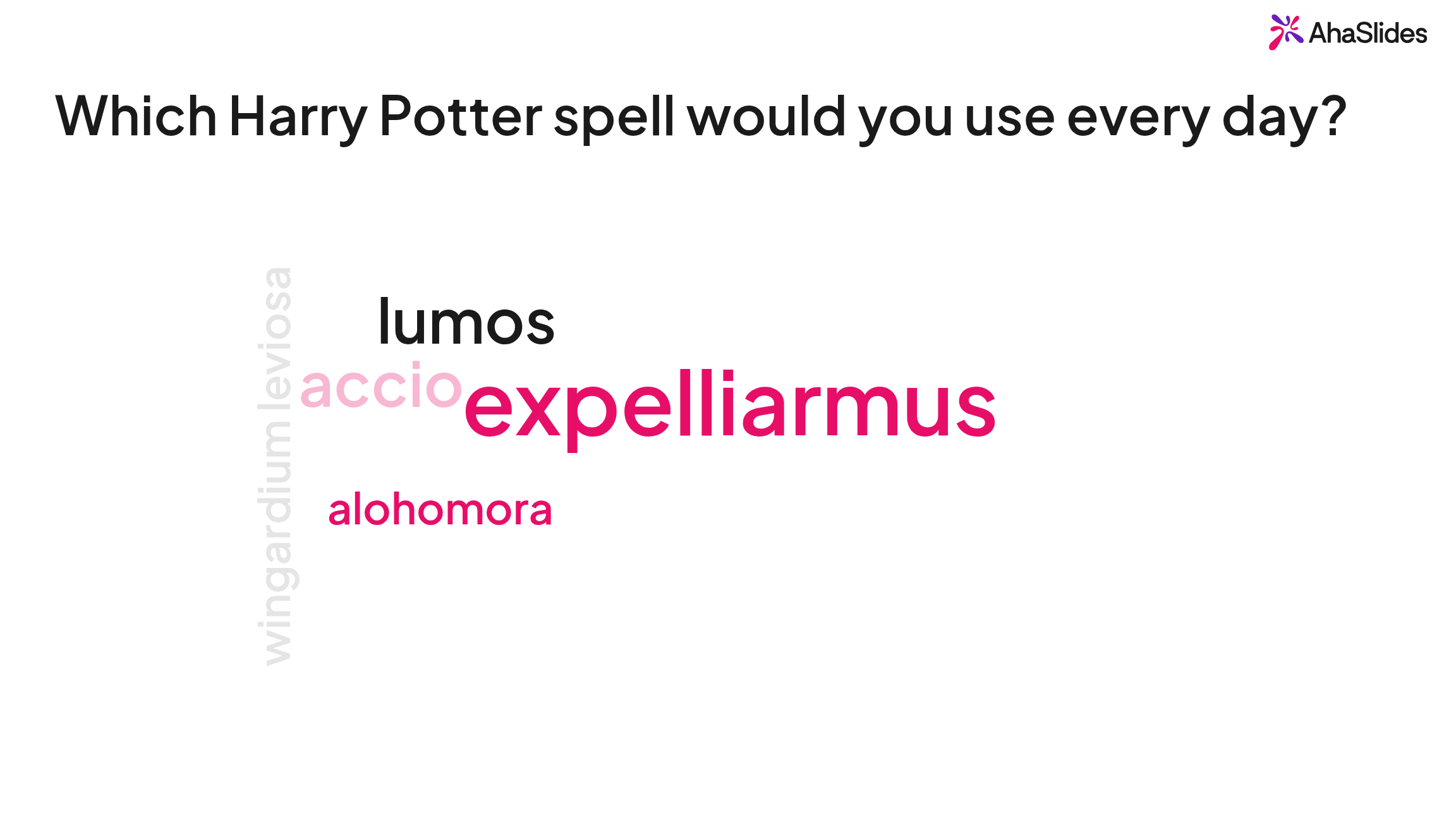 AhaSlides word cloud asking which Harry Potter spell you would use every day, with Expelliarmus shown largest