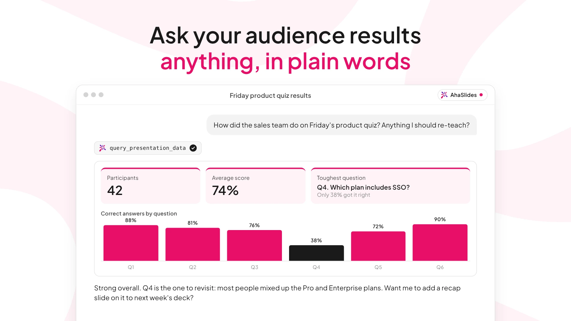 AI assistant summarizing AhaSlides quiz results with participant count, average score and the toughest question.