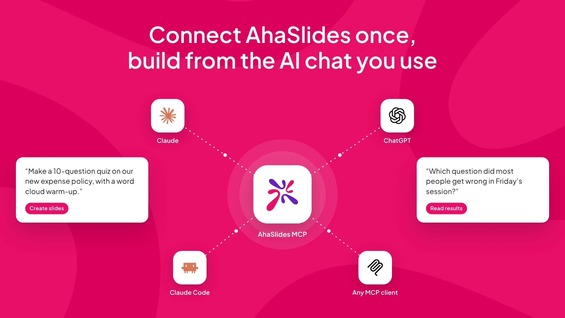 AhaSlides MCP server connecting to Claude, ChatGPT, Claude Code and other MCP clients, with example prompts to create slides and read results.