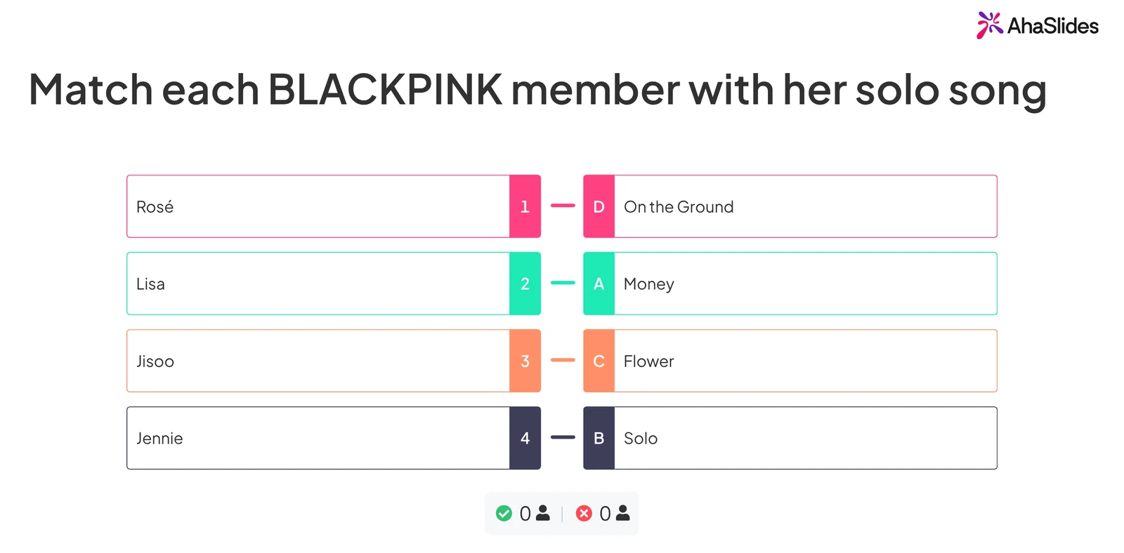 AhaSlides Trò chơi ghép cặp các thành viên BLACKPINK Rosé, Lisa, Jisoo và Jennie với các bài hát solo của họ: On the Ground, Money, Flower và Solo.