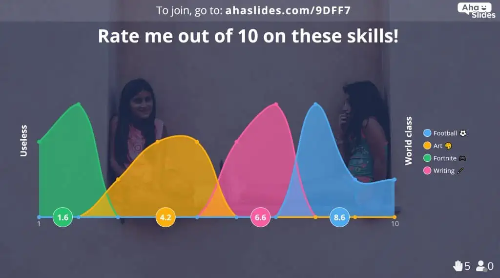 Fai que os teus amigos valoren as túas habilidades cunha pregunta de diapositivas de escalas nun cuestionario sobre mellores amigos.