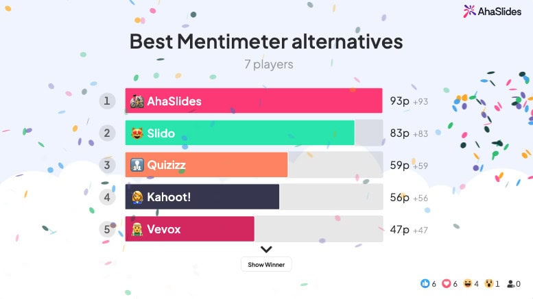 Best Free Mentimeter Alternatives In 2026 Ranked By Participant Limit 
