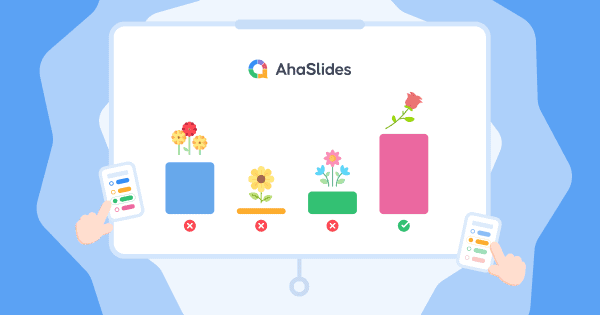 Creating a “Pick Image” Quiz on AhaSlides