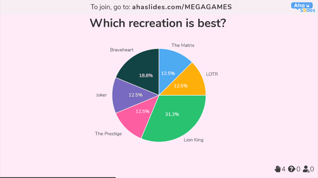 Une diapositive à choix multiples montrant les films préférés de l'équipe recréés dans des articles ménagers.