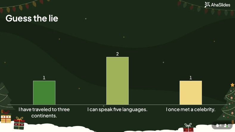 2 အမှန်တရားများ 1 မုသာခရစ္စမတ်စာစောင်