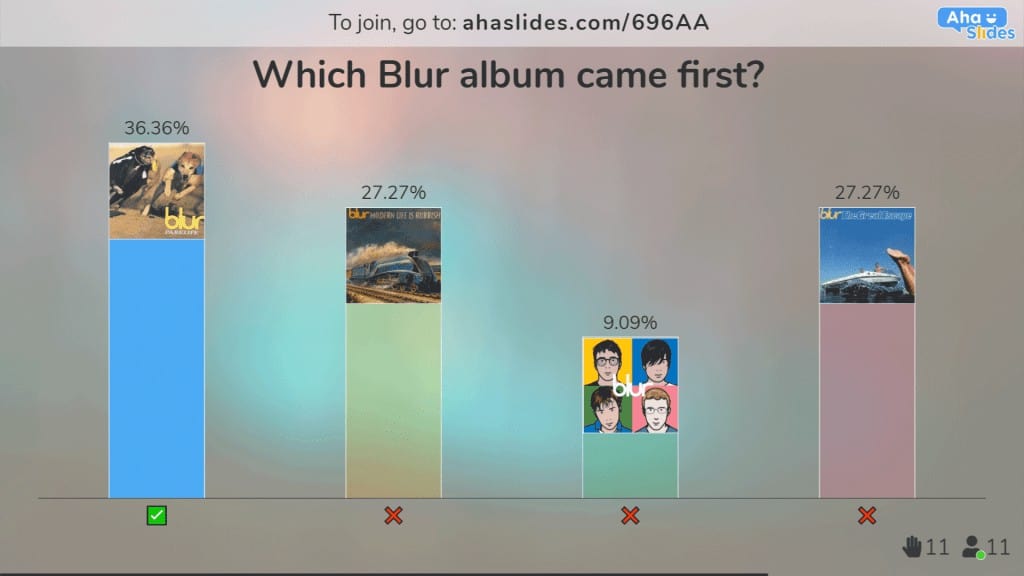 un type de quiz image à choix multiples pour un quiz interactif sur la musique pop sur AhaSlides.