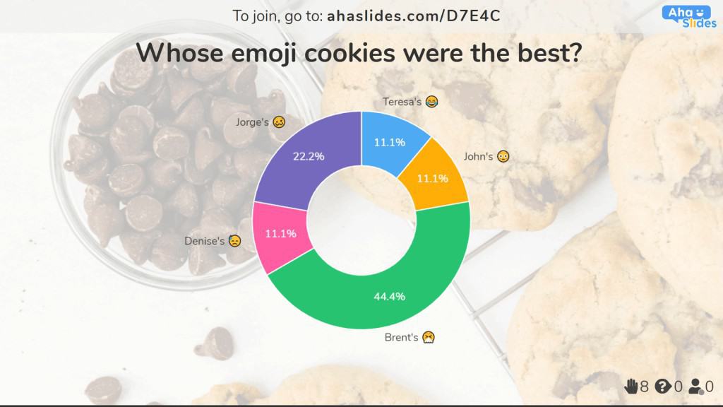 Voter pour le meilleur cookie emoji lors d'une fête de Noël virtuelle en utilisant AhaSlides.