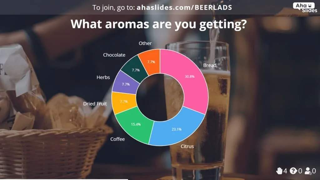 Una encuesta para probar el aroma de una cerveza en una cata de cerveza virtual.
