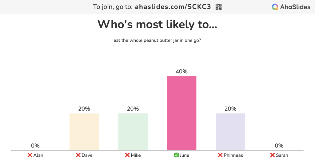 who's most likely to team building quiz