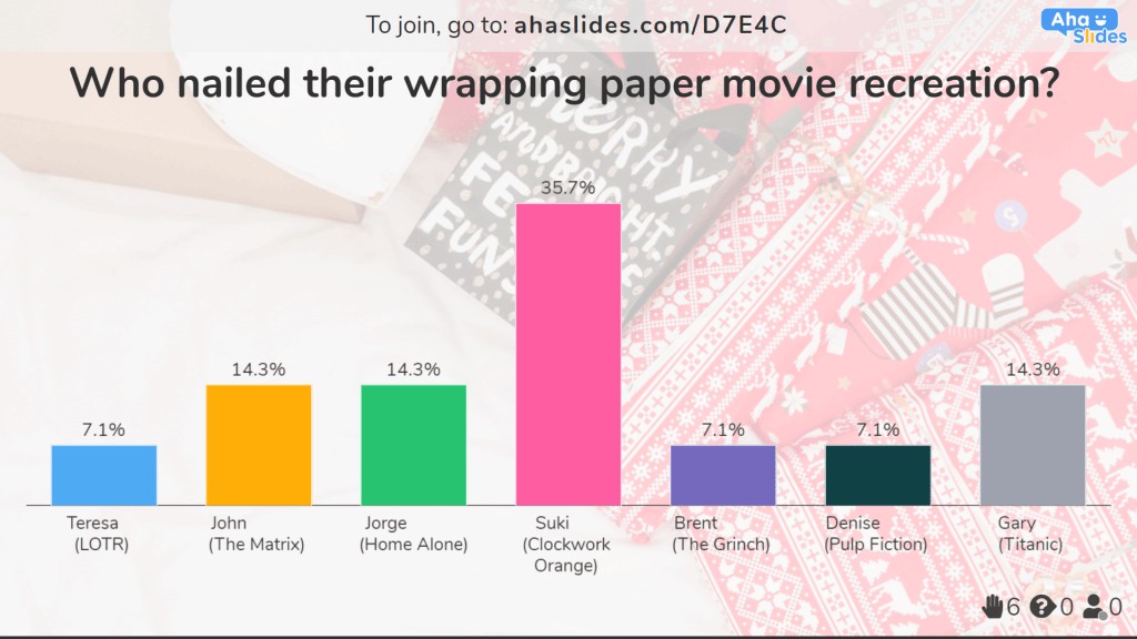 Voter pour la meilleure création de film sur papier d'emballage lors d'une fête de Noël virtuelle à l'aide d'AhaSlides.
