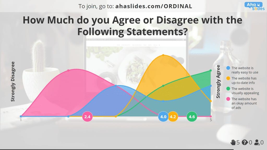 An agreement ordinal scale example made on AhaSlides | scale of measurement
