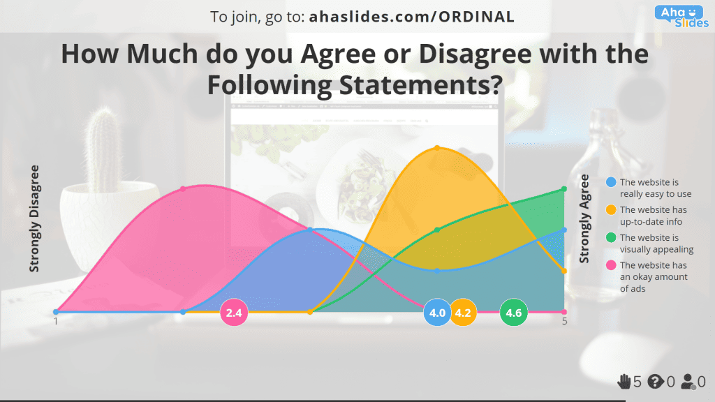 An agreement ordinal scale example made on AhaSlides.