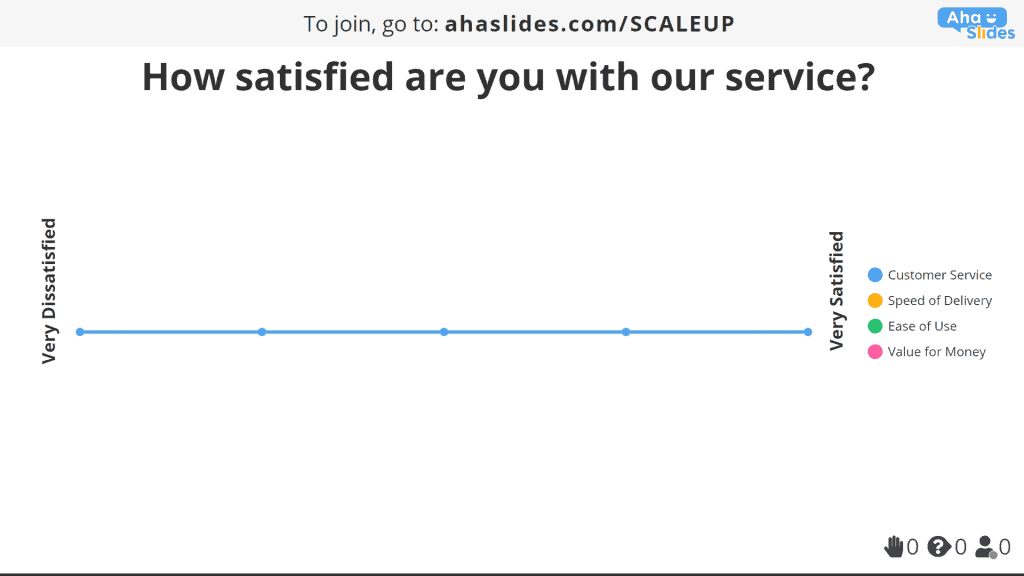 Setting up a question, statements and values on an AhaSlides scale slide.