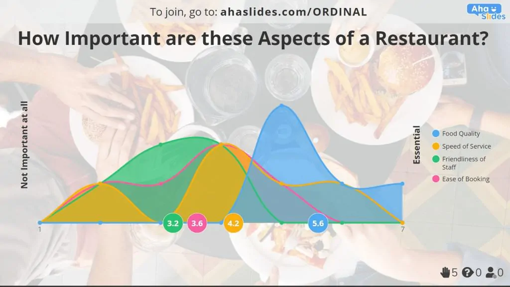 Types of questionnaire in research - Rating scale