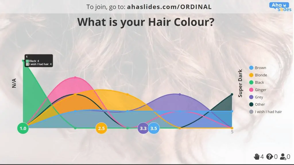 Анкета за цвета на косата и тъмнината на косата, направена на AhaSlides