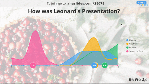 Voting on a presentation made at a virtual Thanksgiving party on AhaSlides.