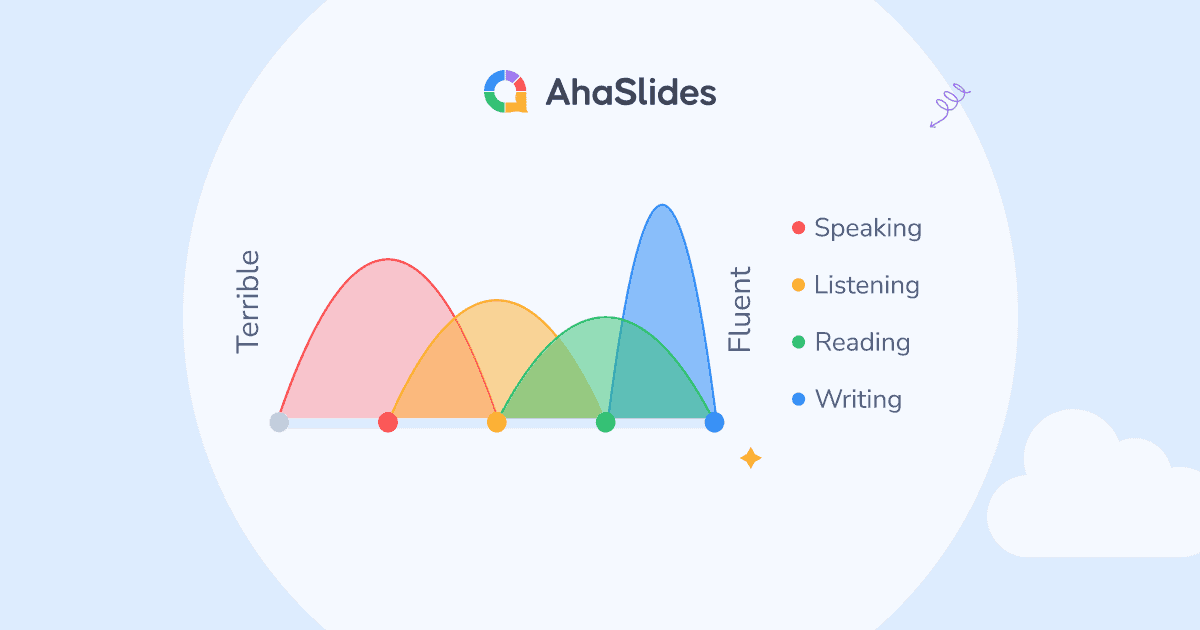 10+ 個有序量表示例 | AhaSlides 2024 年最佳免費工具