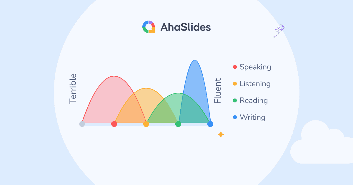 10 以上の順序スケールの例 | AhaSlides 2024 年のベスト無料ツール
