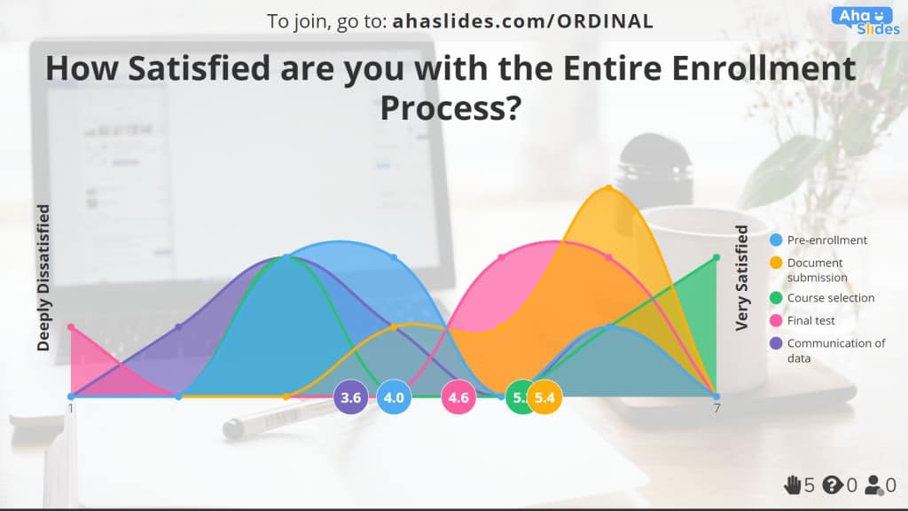 A satisfaction ordinal scale example made on AhaSlides | ordinal level of measurement
