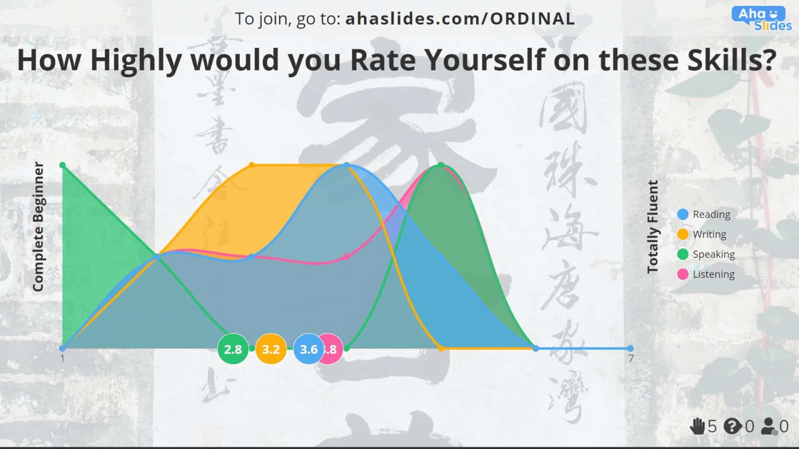 The Likert scale 5 points examples