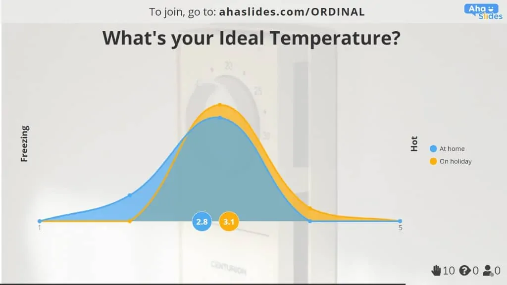 Idealisk temperatur hemma och på semesterundersökningar gjorda på AhaSlides.