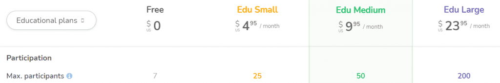 AhaSlides pricing plan is a welcome alternative to Kahoot! 