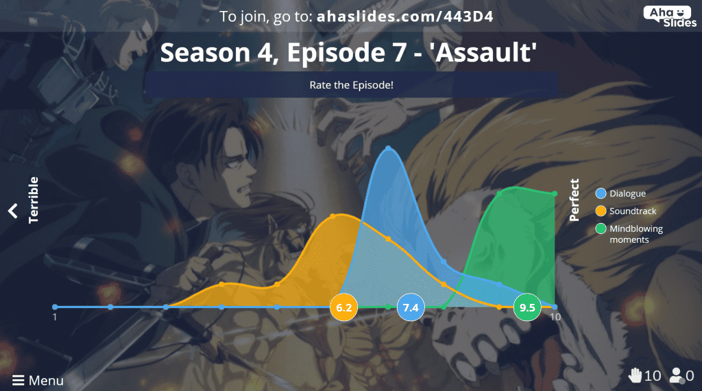 Using a scales slide to rate favourite Attack on Titan episodes across different aspects