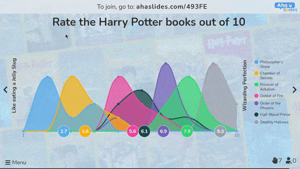 Pomocí sklíčka váhy AhaSlides přimíte publikum hodnotit své oblíbené knihy o Harrym Potterovi.