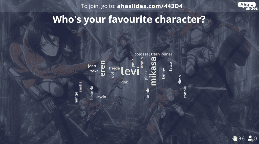 Using a word cloud slide to talk about favourite characters in Attack on Titan