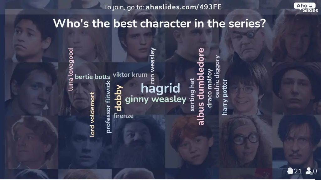 Korištenje ankete oblaka riječi AhaSlides za pronalaženje najboljih likova iz serije Harry Potter.