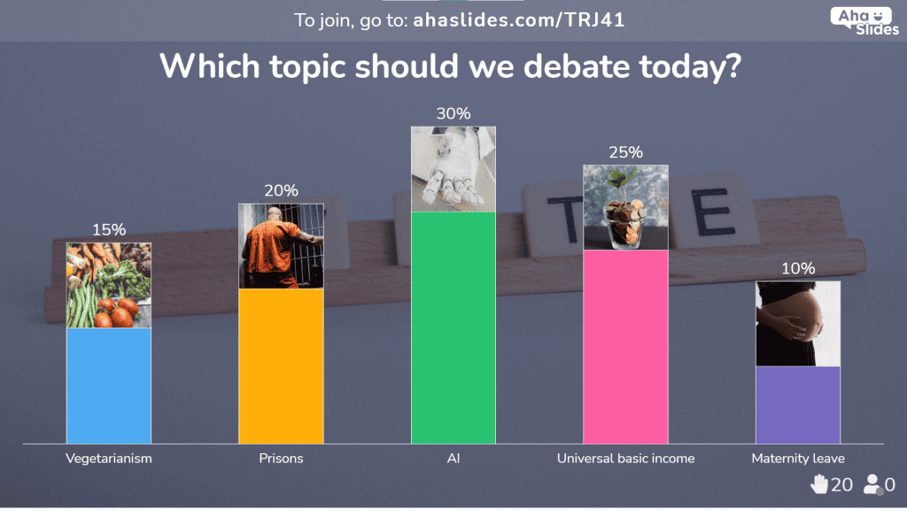 Encuestando a los estudiantes sobre su tema favorito para el próximo debate estudiantil.