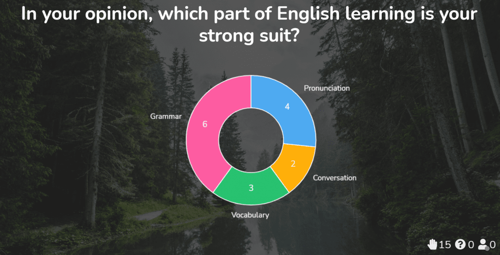 Using polls on AhaSlides as a student engagement strategy in lessons.