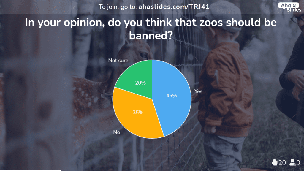 Una encuesta de opinión sobre AhaSlides para establecer el tema de un debate estudiantil.