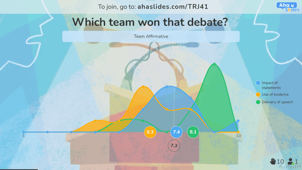 Judging debating teams via a ranking system out of 10 on AhaSlides