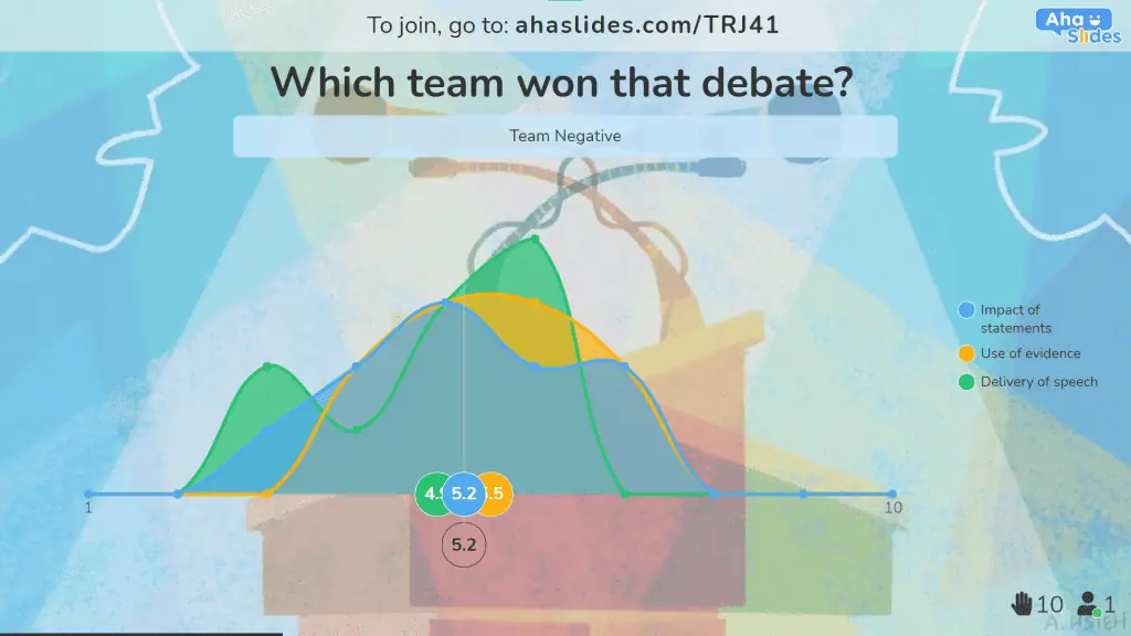 Jutjar els equips de debat mitjançant un sistema de classificació de 10 a AhaSlides