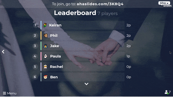 The quiz leaderboard on AhaSlides, showing the top 6 places