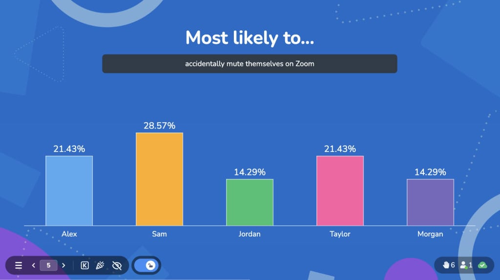 molto probabilmente per interrogare ahaslides