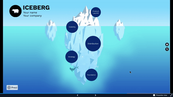 Um modelo de apresentação no Prezi