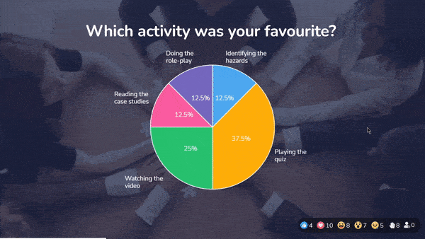 A survey of 4 questions on AhaSlides