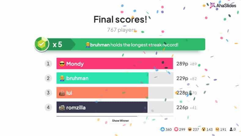 Таблиця лідерів вікторини ahaslides